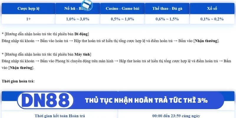 Hướng dẫn thủ tục nhận hoàn trả tức thì 3%